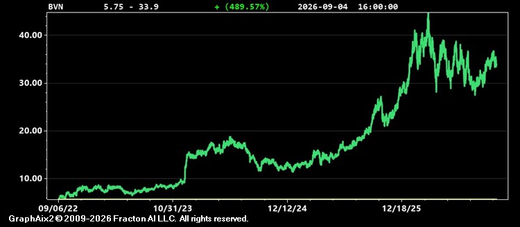 bvn.jpg